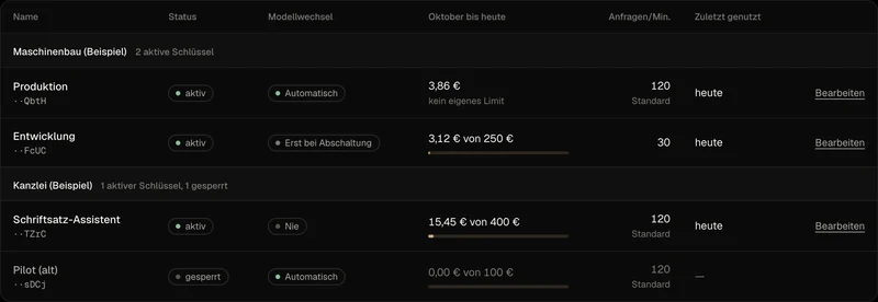 List of API keys with status, monthly limit and requests per minute